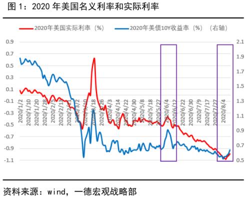 金银重挫，单边上扬走势告一段落？