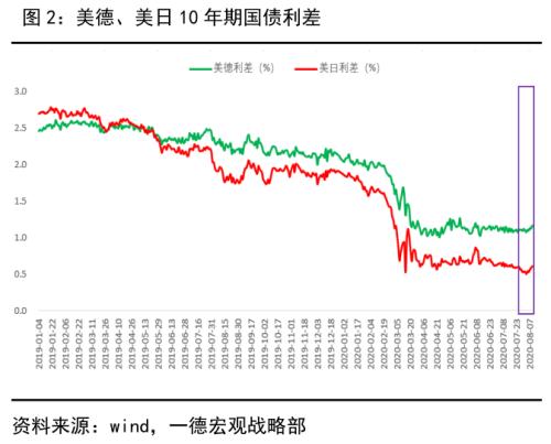 金银重挫，单边上扬走势告一段落？