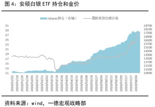 金银重挫，单边上扬走势告一段落？