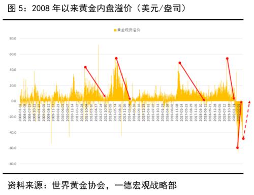 金银重挫，单边上扬走势告一段落？
