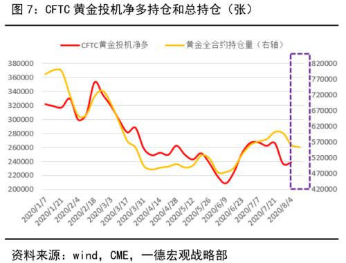 金银重挫，单边上扬走势告一段落？