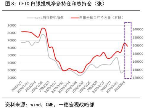 金银重挫，单边上扬走势告一段落？
