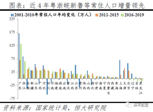 中国人口大迁移的新趋势：粤浙人口再集聚与渝皖川回流并存