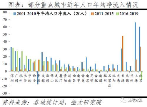 中国人口大迁移的新趋势