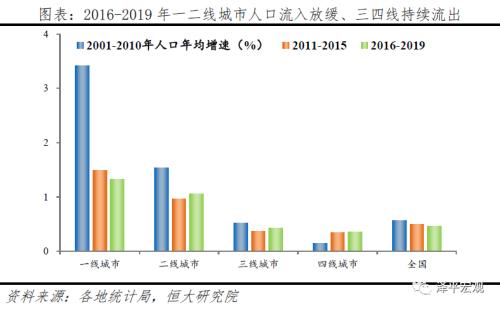 中国人口大迁移的新趋势