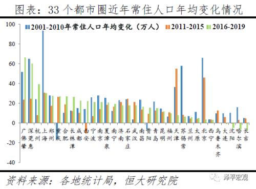 中国人口大迁移的新趋势