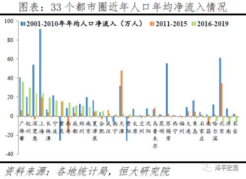 中国人口大迁移的新趋势