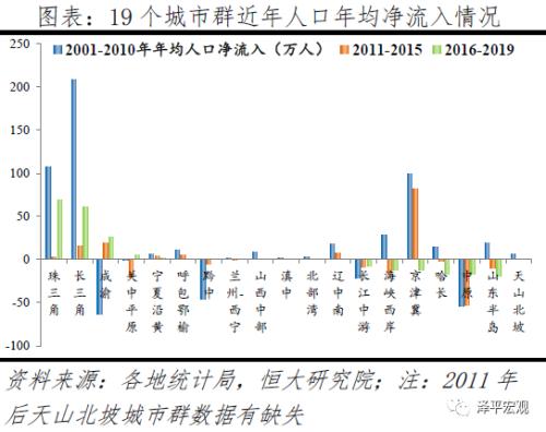 中国人口大迁移的新趋势