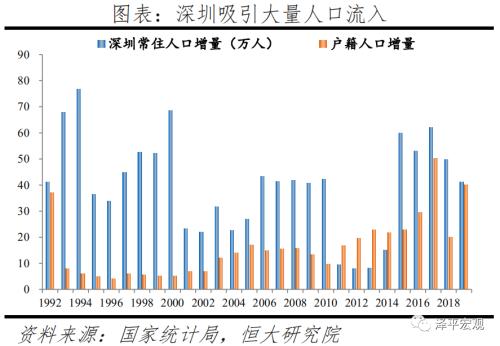 中国人口大迁移的新趋势