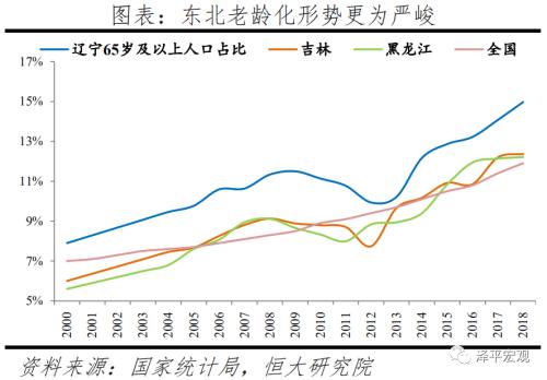 中国人口大迁移的新趋势