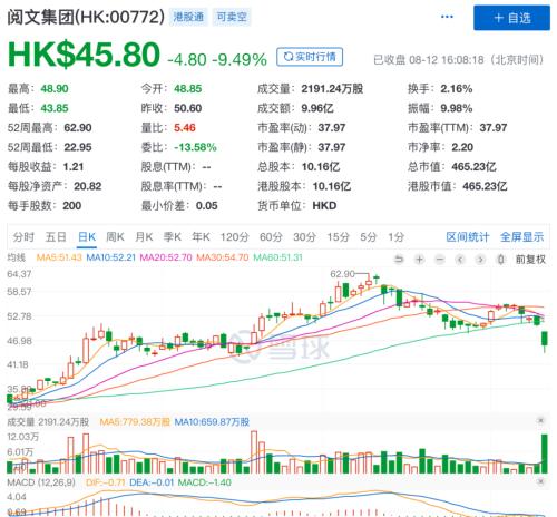 阅文半年报：为什么把自己锤这么惨？