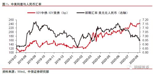 中信证券明明：信用分化背景下如何选择资产？