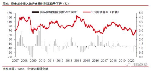 信用分化背景下如何选择资产？