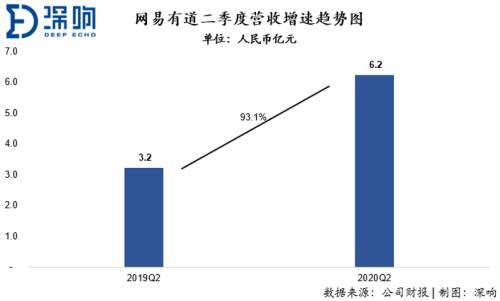 二次上市后，网易还有什么牌？