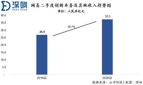 二次上市后，网易还有什么牌？