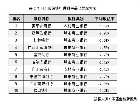 投资产品排名_金融投资机构排名