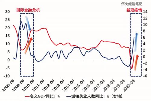 政策进退