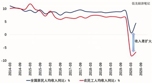 政策进退