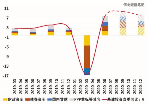 政策进退