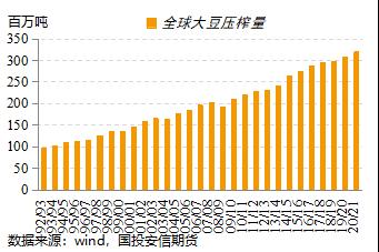 美豆单产大幅上调 新作供应压力较大【点石成金】