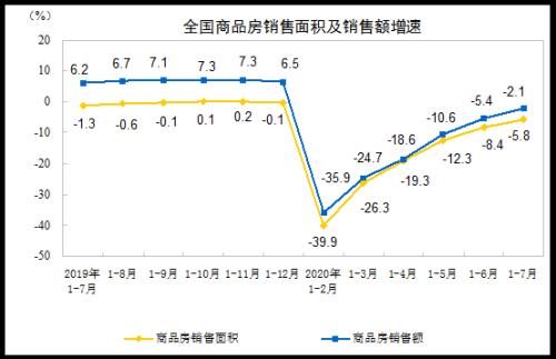 广州超深圳！7月房价出炉，热点城市又涨了！这些地方火速出手