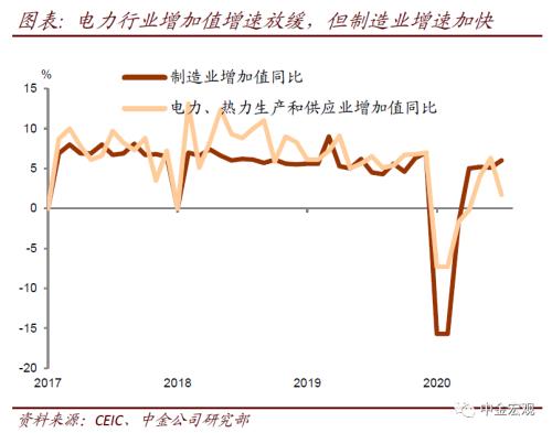 中金宏观：经济进入弱复苏阶段