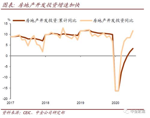 中金宏观：经济进入弱复苏阶段 