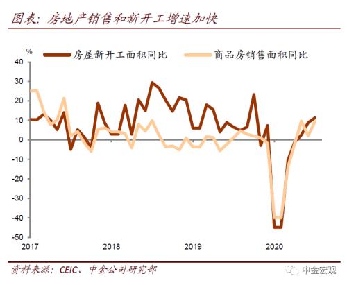 中金宏观：经济进入弱复苏阶段 