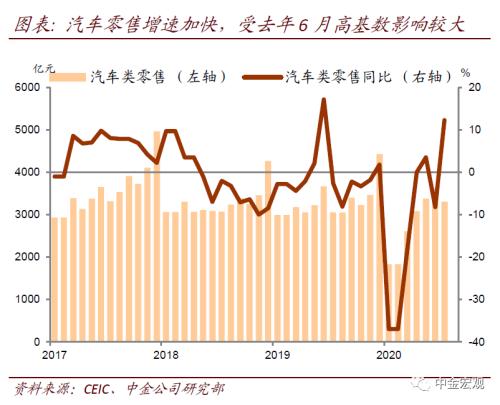 中金宏观：经济进入弱复苏阶段 