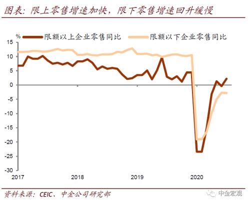 中金宏观：经济进入弱复苏阶段 