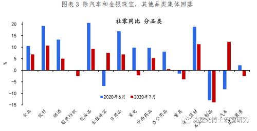 经济延续缓慢复苏态势，社零回升依旧乏力