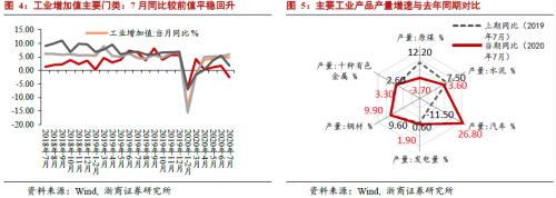 【浙商宏观||李超】调查失业率未上行，结构性宽松难