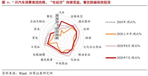 【浙商宏观||李超】调查失业率未上行，结构性宽松难