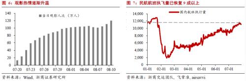 【浙商宏观||李超】调查失业率未上行，结构性宽松难