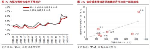 【浙商宏观||李超】调查失业率未上行，结构性宽松难