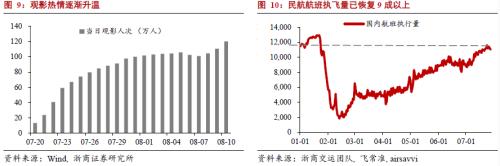 【浙商宏观||李超】调查失业率未上行，结构性宽松难