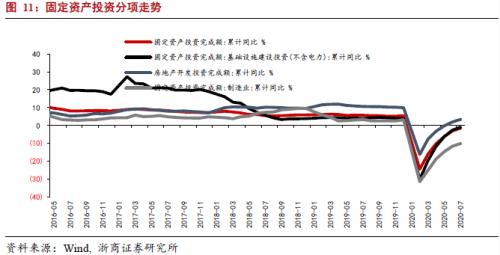 【浙商宏观||李超】调查失业率未上行，结构性宽松难