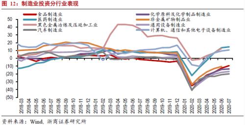 【浙商宏观||李超】调查失业率未上行，结构性宽松难