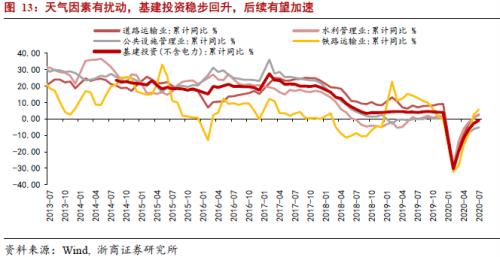 【浙商宏观||李超】调查失业率未上行，结构性宽松难