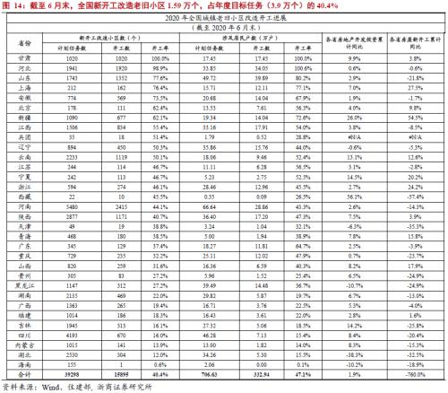 【浙商宏观||李超】调查失业率未上行，结构性宽松难