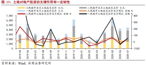 【浙商宏观||李超】调查失业率未上行，结构性宽松难