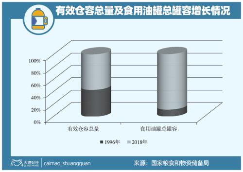 全球扫货!粮食到底啥情况?一个关键品种不能出问题……