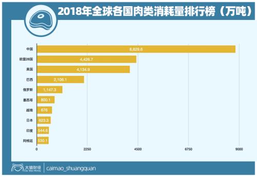 全球扫货!粮食到底啥情况?一个关键品种不能出问题……