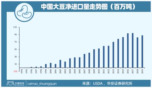 全球扫货!粮食到底啥情况?一个关键品种不能出问题……
