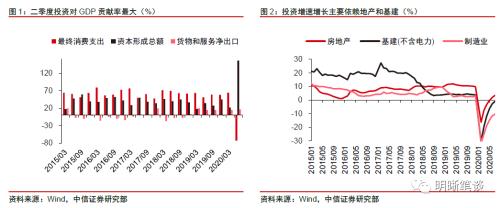 中信证券：债券市场仍然存在机会