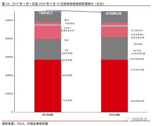 快慢之间的债市机会