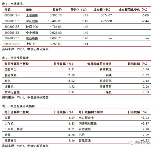 快慢之间的债市机会