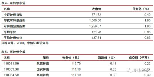 快慢之间的债市机会