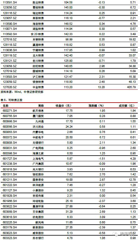 快慢之间的债市机会