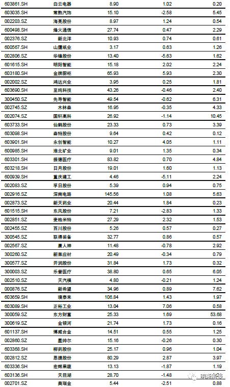 快慢之间的债市机会